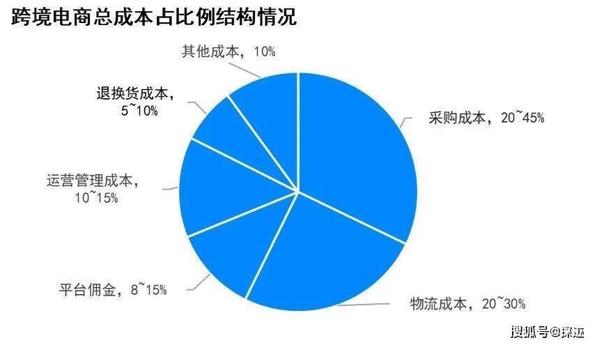 成本占收入比重多少才比较合理 学类资讯