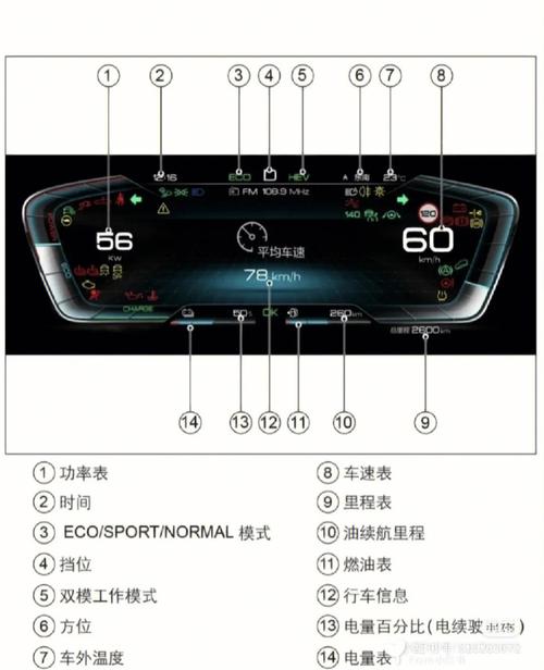 比亚迪E2高配LED大灯常见故障排查及维修方法(大灯保险丝光源排查近光灯) 汽修知识