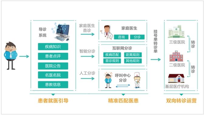 患者少跑腿——中部地区加速“互联网+医疗健康”建设观察(就医患者诊疗数据基层) 汽修知识