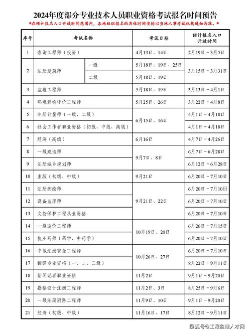 2024新疆监理工程师报名截止时间 学类资讯