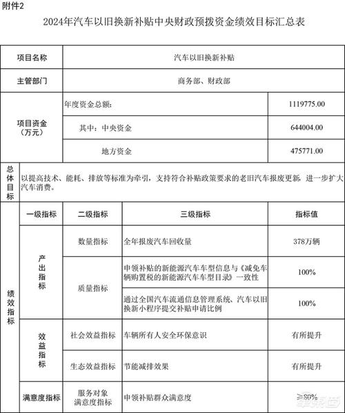 齐齐哈尔市汽车销售和报废汽车回收企业优惠政策汇总表（第一批）(汽车销售补贴置换有限公司至高) 汽修知识