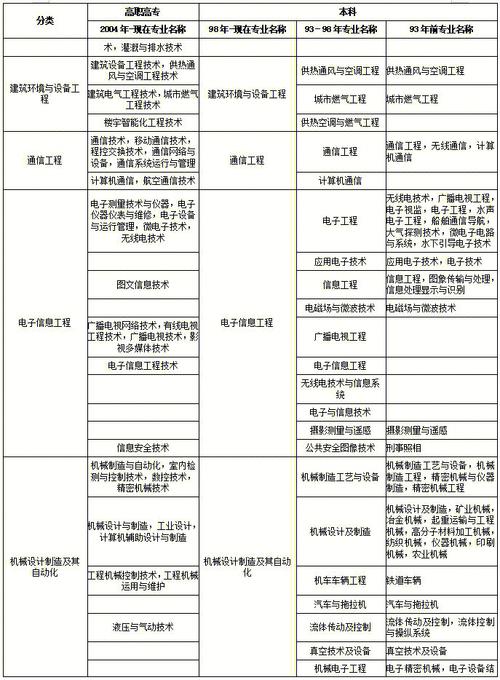 非建筑专业学生可以考二建吗 学类资讯