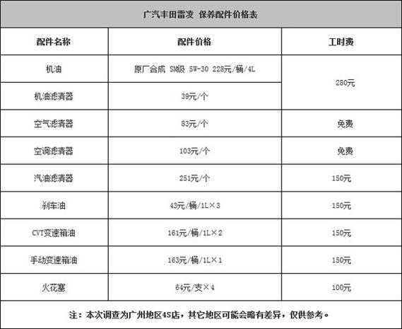 雷凌更换配件价格总结(配件更换为例价格原厂) 汽修知识