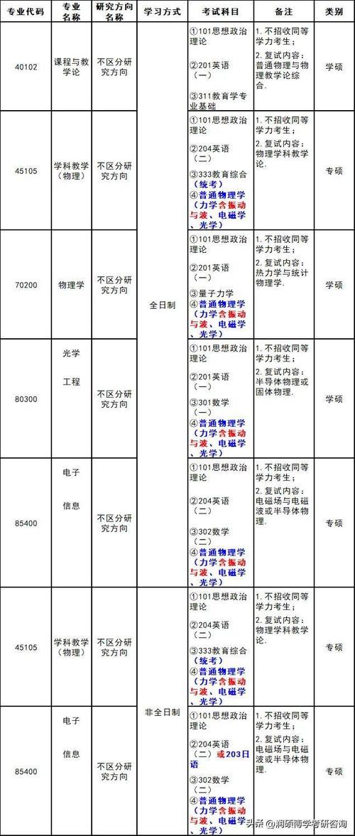 2025考研物理电子学初试科目有哪些 学类资讯