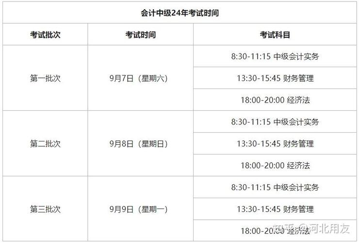 湖南2024年中级会计报名时间是什么时候 学类资讯