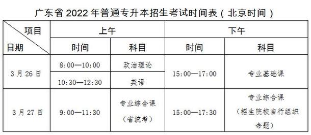 全国专升本考试时间2024是几月几号 学类资讯