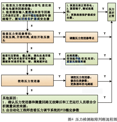 进气压力传感器故障的诊断思路与操作步骤(压力传感器电压故障歧管端子) 汽修知识