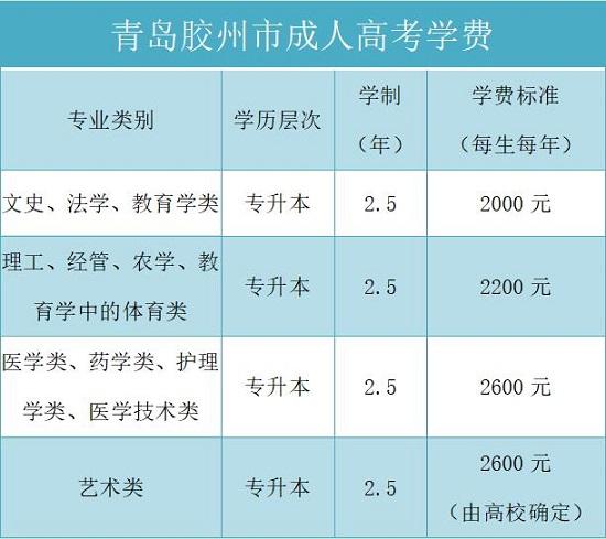 青岛成人考试的招生条件及报考费用是多少 学类资讯