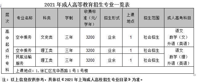 哈尔滨成人考试的条件及费用是多少 学类资讯