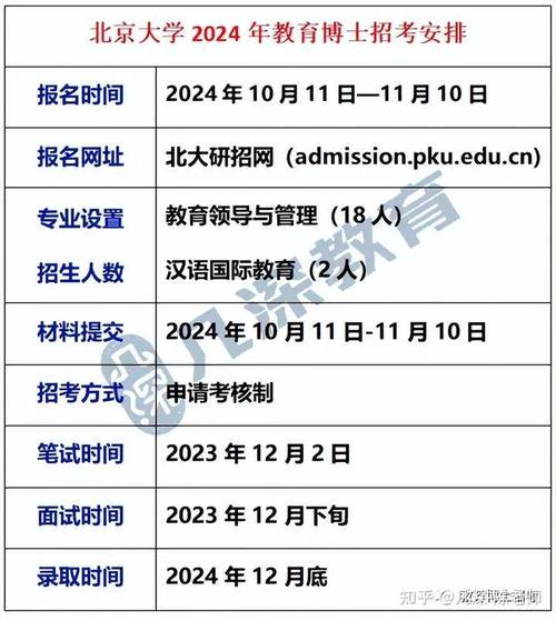 在职研究生2024年报考条件及时间是多少 学类资讯