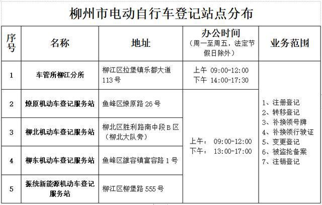 夷陵区电动自行车办证上牌全攻略(上牌电动自行车号牌办证全攻略) 汽修知识