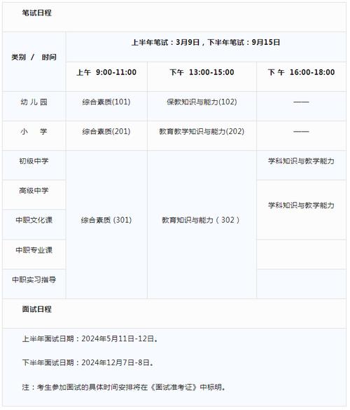 广西教资面试报名时间2024上半年 学类资讯