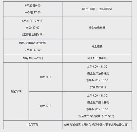 初级注安再考中级需要考几门 学类资讯