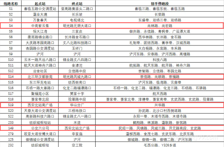 涉及这六条道路！还有多条公交……(老旧改造管道供水公交) 汽修知识