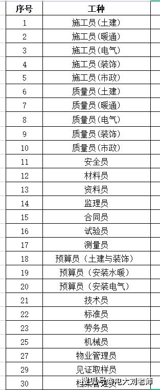 自考施工员证需要什么条件 学类资讯