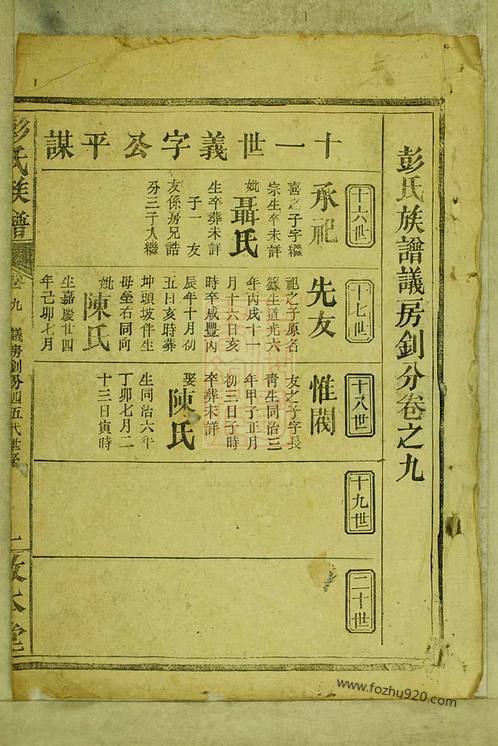 彭氏远祖世系表(选自《高旦彭氏族谱》)(公元前次子长子公之大夫) 汽修知识 彭氏远祖世系表(选自《高旦彭氏族谱》)(公元前次子长子公之大夫) 汽修知识