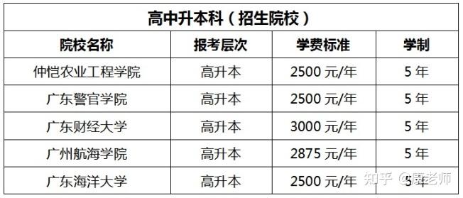 深圳成考费用大概要多少 学类资讯