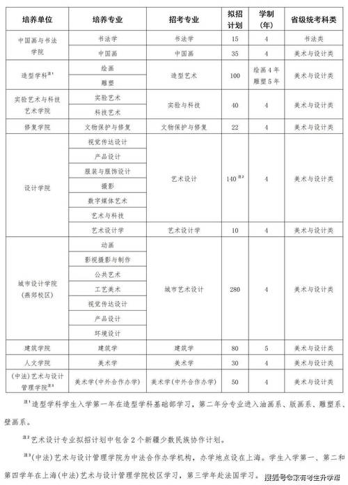 2024年新乡学院艺术类专业有哪些 学类资讯