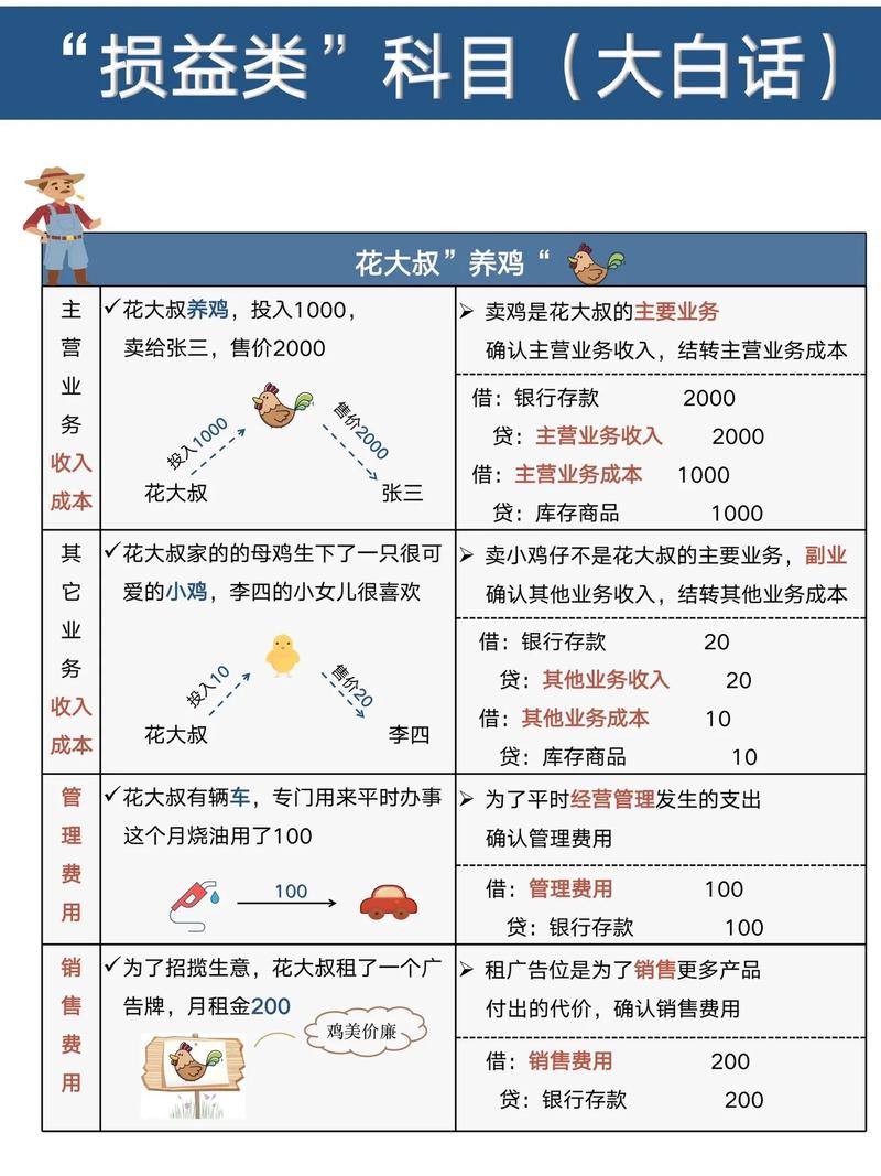 主营业务成本是损益类科目吗 学类资讯