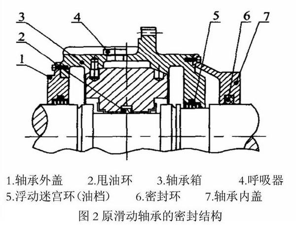 你真的知道吗？(轴承轴瓦内圈电机方法) 汽修知识