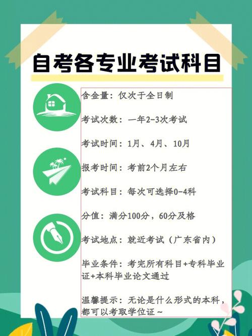 广东大一怎么自考本科 学类资讯