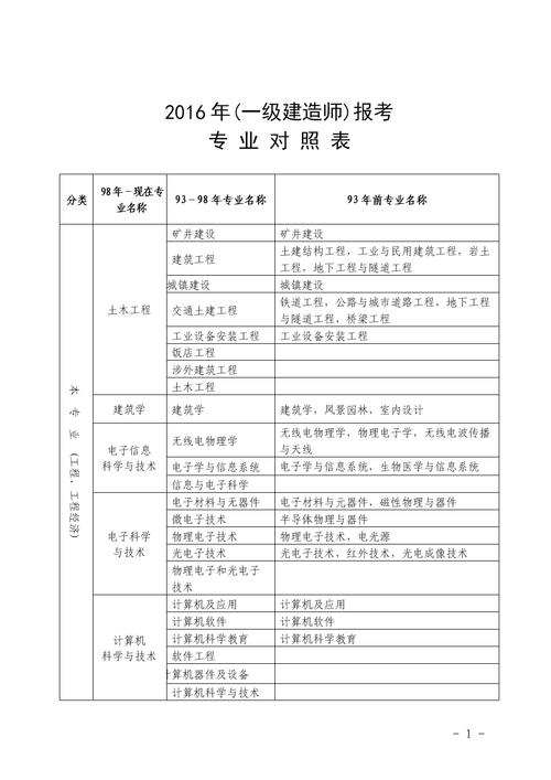 成人专科可以报一级建造师吗 学类资讯