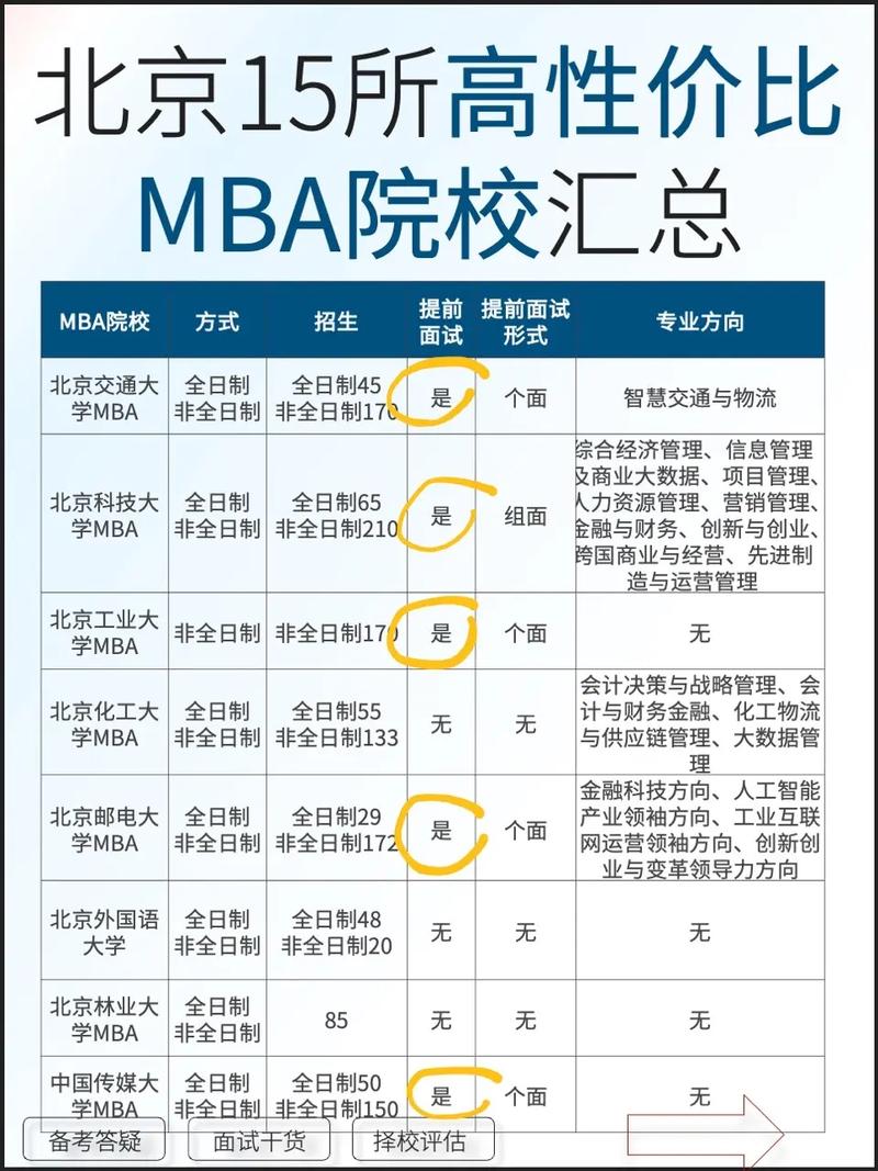 mba培训选哪家性价比高 学类资讯