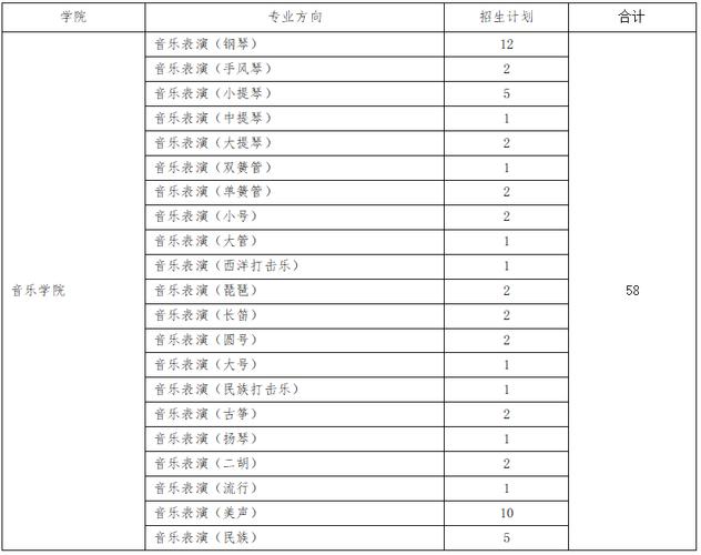 2024年青岛大学艺术类专业有哪些 学类资讯