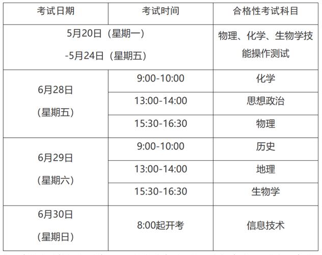 2024年北京成人学历报名时间和考试时间是多少 学类资讯