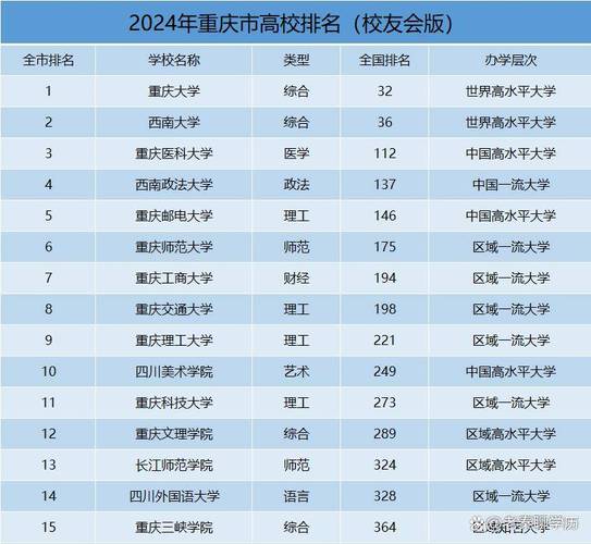 2024年重庆公办二本大学有哪些 学类资讯