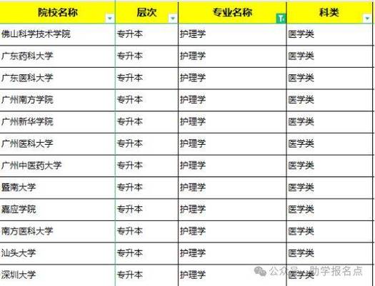 2024年高考护理学专业有选科要求吗 学类资讯