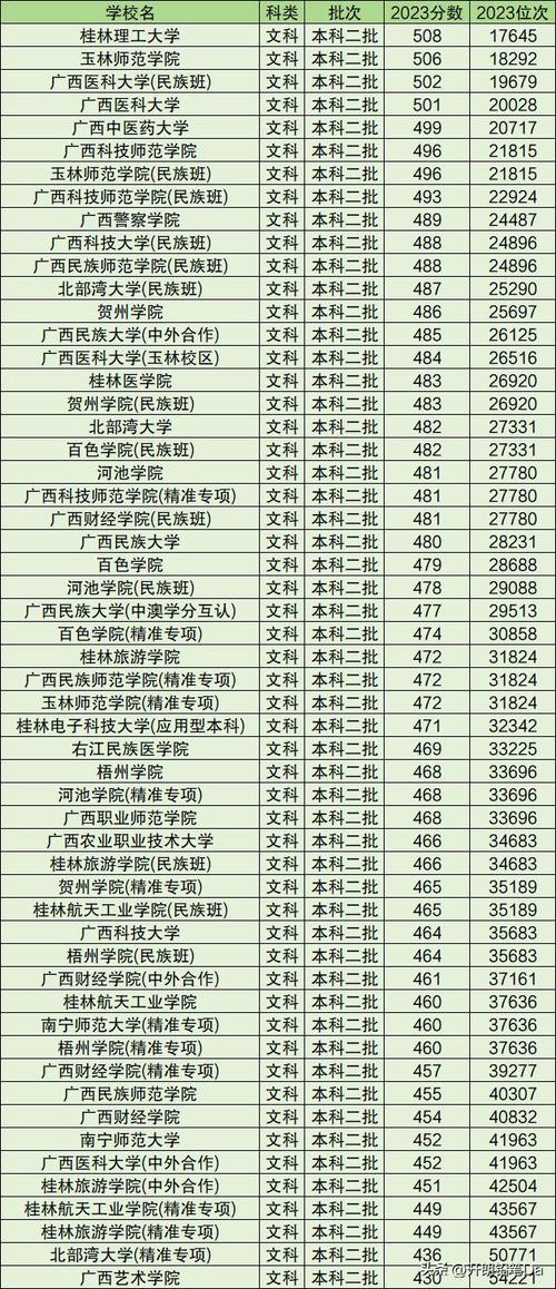 2024年最容易录取的二本大学 学类资讯