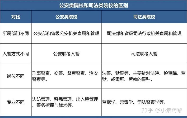 2024年江西警察学院提前批报考流程 学类资讯