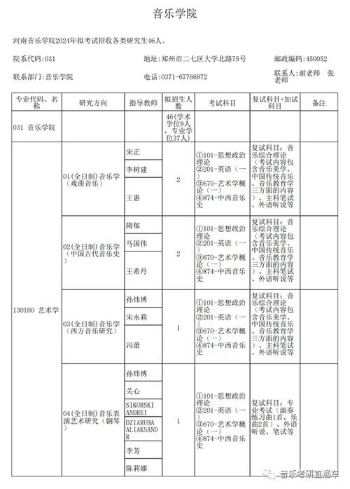 2024年河南音乐生可以报考的大学 学类资讯