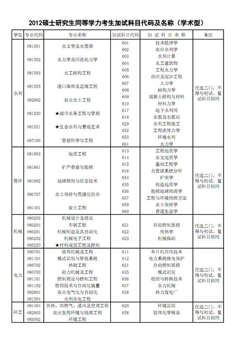 申硕同等学力经济学综合科目考的都是什么 学类资讯