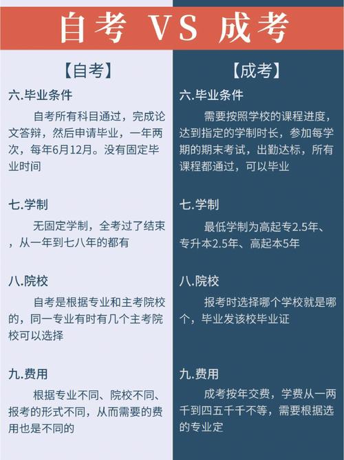 高起本自考需要几年 学类资讯