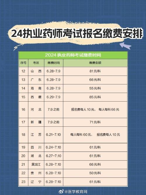 2024执业药师证报名时间及条件是什么 学类资讯