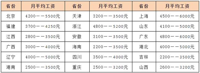 广州社工工资待遇2024年政策 学类资讯