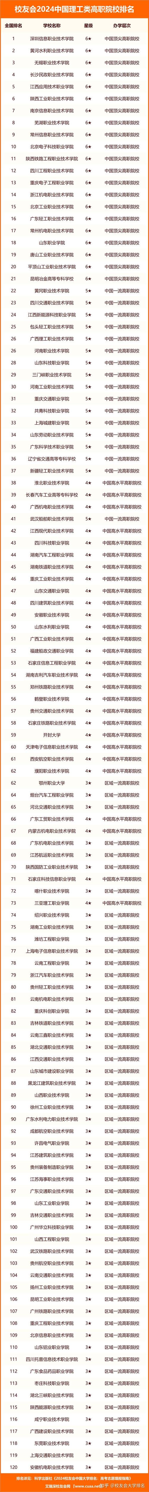 2024年理工类十大热门专业 学类资讯