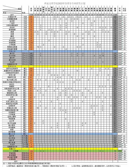 2024年西安文理学院艺术类专业有哪些 学类资讯