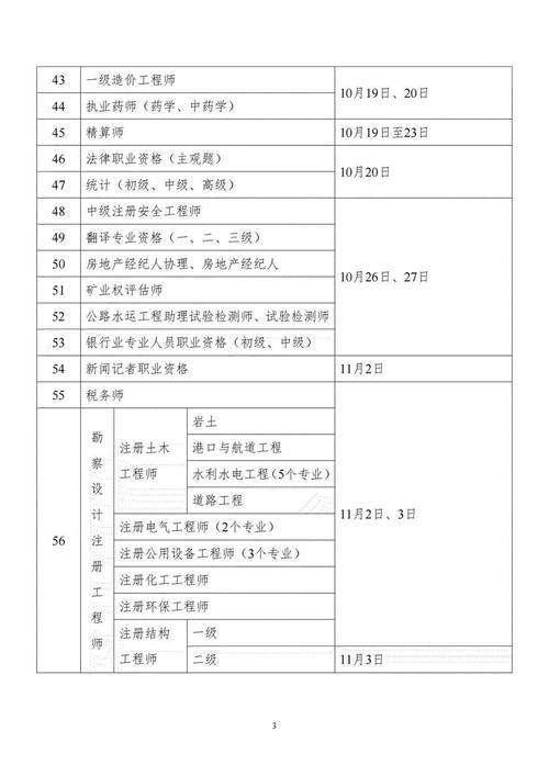 2024年建筑安全员考试时间及报名时间 学类资讯