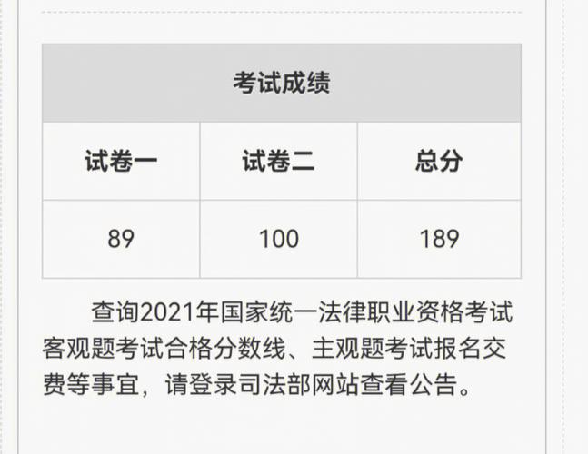 法考合格标准多少分通过 学类资讯