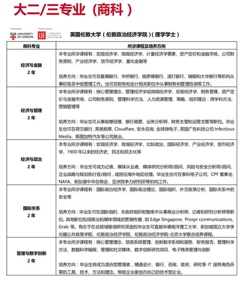 北京第二外国语学院新加坡留学预科入学要求是什么 学类资讯