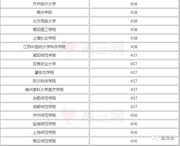 广东理科440能上什么大学 学类资讯