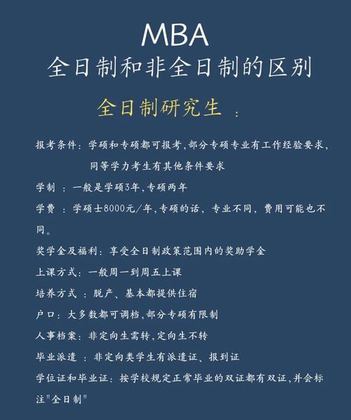 非全日制mba开学时间是9月份还是11月份 学类资讯