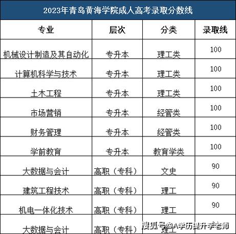 山东2024年成人考试的条件和费用 学类资讯