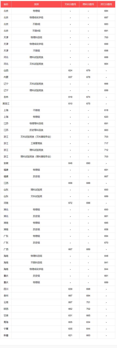 2024年北京高考450分能上什么大学 学类资讯