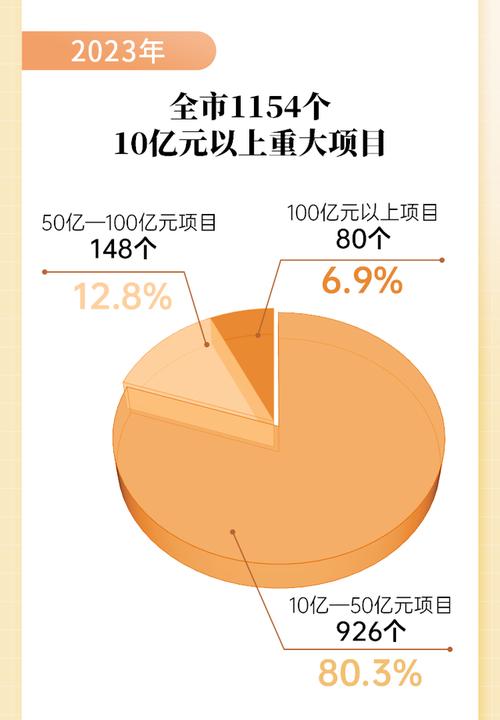 邀你来“淘金”(亿元项目不低于产业清单) 汽修知识