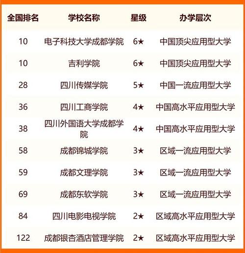 2024年设有专科的本科大学有哪些 学类资讯