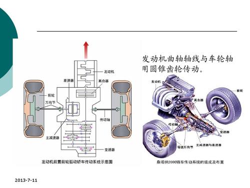 汽车传动系统简介(汽车传动系统简介驱动发动机) 汽修知识